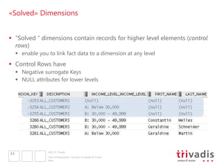 «Solved» Dimensions


 “Solved “ dimensions contain records for higher level elements (control
  rows)
      enable you to link fact data to a dimension at any level
 Control Rows have
      Negative surrogate Keys
      NULL attributes for lower levels




                  2011 © Trivadis
11
                  Title of Presentation  Insert  Header & Footer
                  Date
 