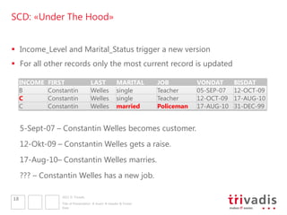 SCD: «Under The Hood»


 Income_Level and Marital_Status trigger a new version
 For all other records only the most current record is updated

     INCOME   FIRST                  LAST              MARITAL       JOB         VONDAT      BISDAT
     B        Constantin             Welles            single        Teacher     05-SEP-07   12-OCT-09
     C        Constantin             Welles            single        Teacher     12-OCT-09   17-AUG-10
     C        Constantin             Welles            married       Policeman   17-AUG-10   31-DEC-99


     5-Sept-07 – Constantin Welles becomes customer.
     12-Okt-09 – Constantin Welles gets a raise.
     17-Aug-10– Constantin Welles marries.
     ??? – Constantin Welles has a new job.

                  2011 © Trivadis
18
                  Title of Presentation  Insert  Header & Footer
                  Date
 