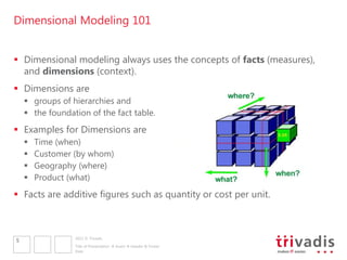 Dimensional Modeling 101


 Dimensional modeling always uses the concepts of facts (measures),
  and dimensions (context).
 Dimensions are
     groups of hierarchies and
     the foundation of the fact table.
 Examples for Dimensions are
       Time (when)
       Customer (by whom)
       Geography (where)
       Product (what)
 Facts are additive figures such as quantity or cost per unit.



                 2011 © Trivadis
5
                 Title of Presentation  Insert  Header & Footer
                 Date
 
