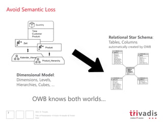 Avoid Semantic Loss




                                                                      Relational Star Schema:
         Zeit                                                         Tables, Columns
                               Produkt                                automatically created by OWB


      Kalender_Hierarchy
                           Product_Hierarchy




    Dimensional Model:
    Dimensions, Levels,
    Hierarchies, Cubes, …


                 OWB knows both worlds…
                   2011 © Trivadis
7
                   Title of Presentation  Insert  Header & Footer
                   Date
 