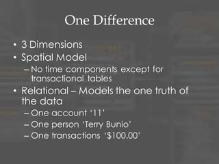 Relational
• 3 Dimensions
• Spatial Model
– No historical components except for
transactional tables
• Relational – Models the one truth of
the data
– One account „11‟
– One person „Terry Bunio‟
– One transaction of „$100.00‟ on April 10th
 