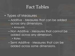 Fact Tables
• Types of Measures
– Additive - Measures that can be added
across any dimensions.
• Amounts
– Non Additive - Measures that cannot be
added across any dimension.
• Rates
– Semi Additive - Measures that can be
added across some dimensions.
 