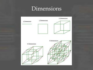 Dimensions
 