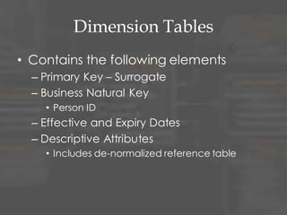 Dimension Tables
• Contains the following elements
– Primary Key – Surrogate
– Business Natural Key
• Person ID
– Effective and Expiry Dates
– Descriptive Attributes
• Includes de-normalized reference tables
 