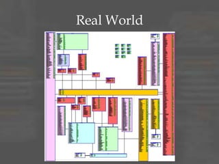 Complex Concept Introduction
• Snowflake vs Star Schema
• Multi-Valued Dimensions and Bridges
• Multi-Valued Attributes
• Factless Facts
• Recursive Hierarchies
 