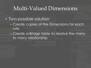 Multi-Valued Dimensions
 