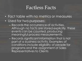 Hierarchies and Recursive
Hierarchies
 