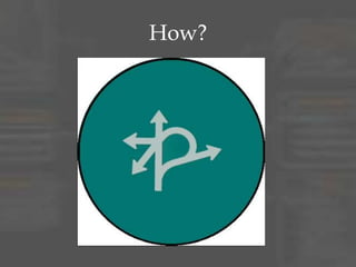 How?
• Start with your simplest Dimension and Fact
tables and define the Natural Keys for them
– i.e. People, Product, Transaction, Time
• De-Normalize Reference tables to Dimensions
(And possibly Facts based on how large the
Fact tables will be)
– I place both codes and descriptions on the
Dimension and Fact tables
• Look to De-normalize other tables with the
same Cardinality into one Dimension
– Validate the Natural Keys still define one row
 