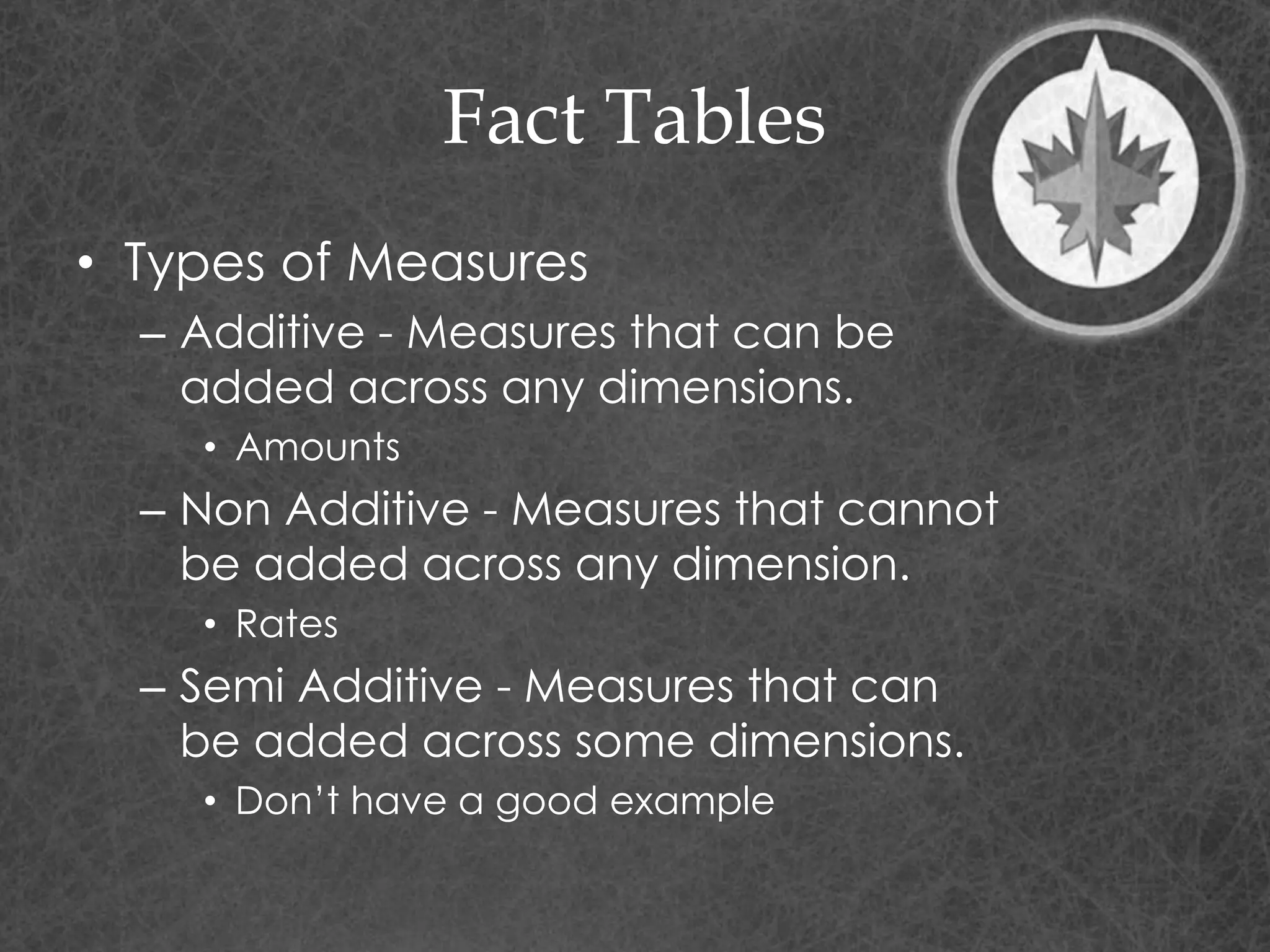 Fact Tables
• Types of Measures
– Additive - Measures that can be
added across any dimensions.
• Amounts
– Non Additive - Measures that cannot
be added across any dimension.
• Rates
– Semi Additive - Measures that can
be added across some dimensions.
• Don’t have a good example
 