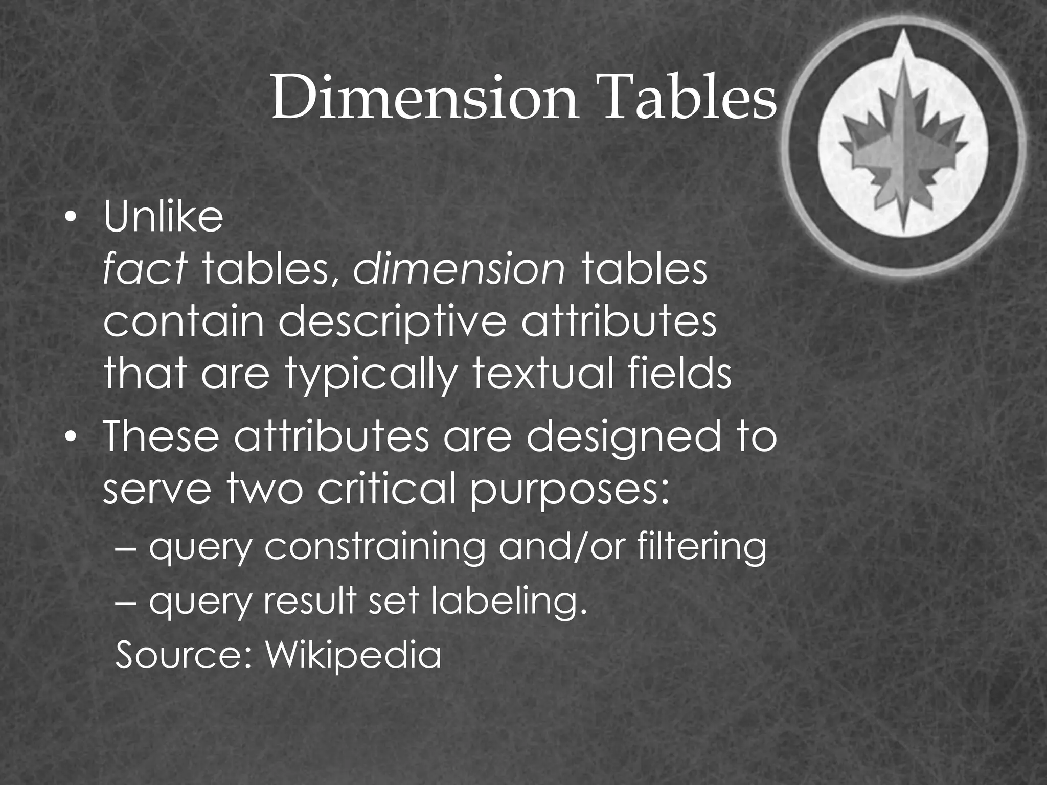Dimension Tables
• Unlike
fact tables, dimension tables
contain descriptive attributes
that are typically textual fields
• These attributes are designed to
serve two critical purposes:
– query constraining and/or filtering
– query result set labeling.
Source: Wikipedia
 