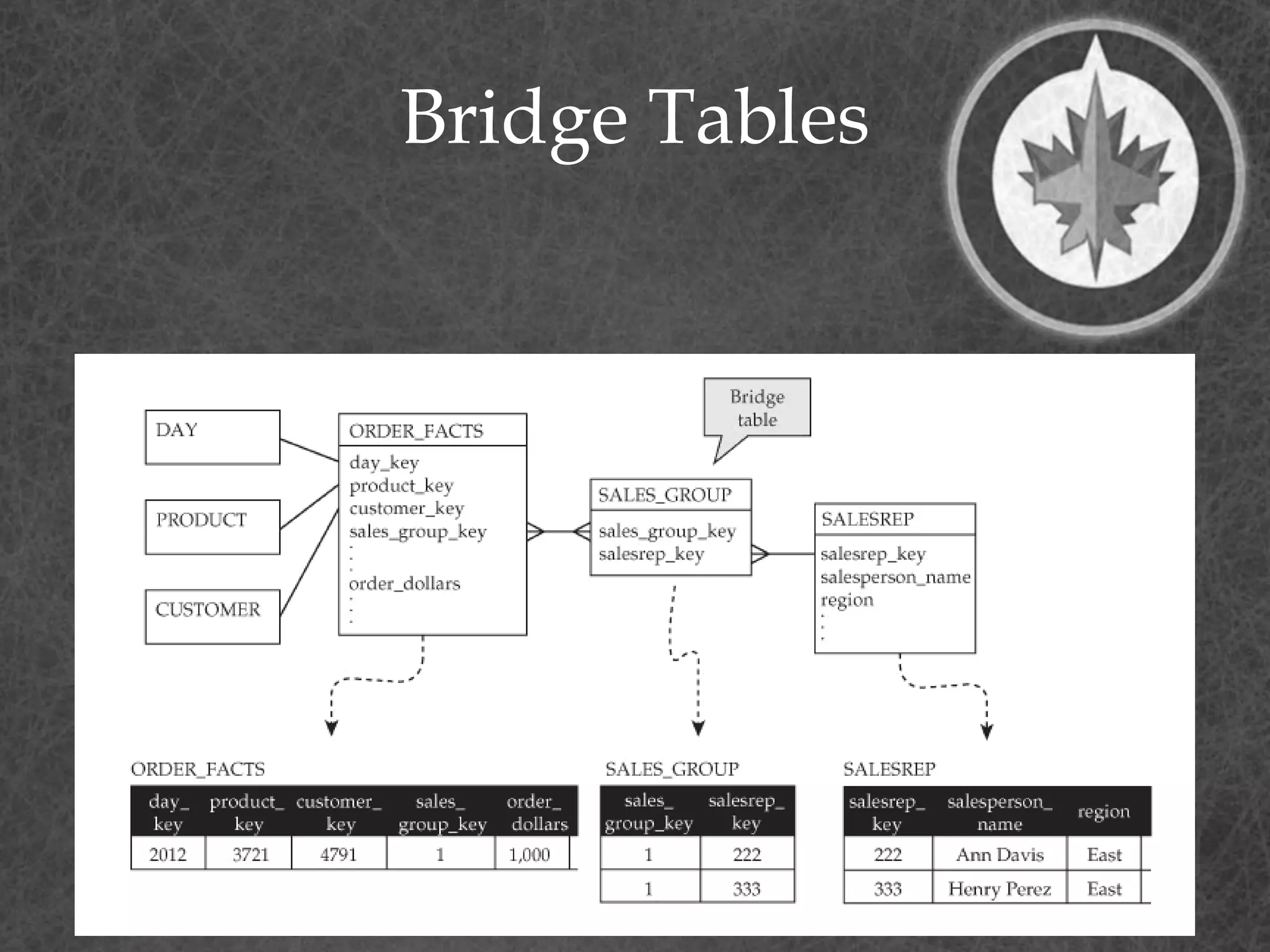 Bridge Tables
 