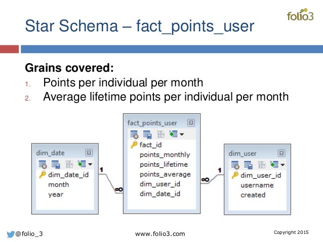 dimensional modeling example