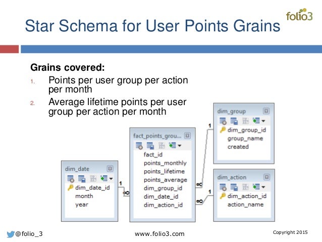 dimensional modeling example