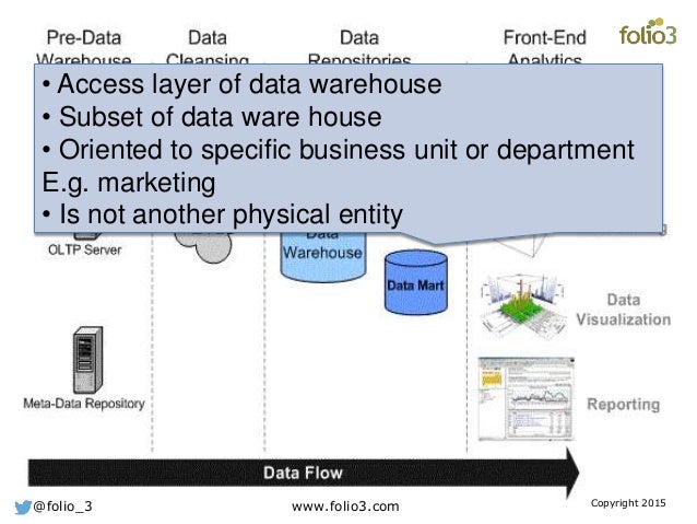 Dimensional Modeling Basic Concept with Example