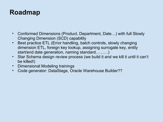 Roadmap Conformed Dimensions (Product, Department, Date…) with full Slowly Changing Dimension (SCD) capability Best practice ETL (Error handling, batch controls, slowly changing dimension ETL, foreign key lookup, assigning surrogate key, entity start/end date generation, naming standard………) Star Schema design review process (we build it and we kill it until it can’t be killed!) Dimensional Modeling trainings Code generator: DataStage, Oracle Warehouse Builder?? 