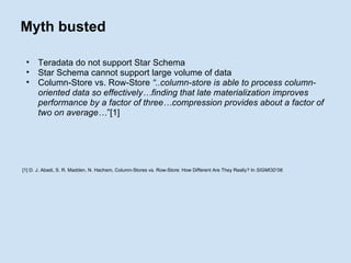 Myth busted Teradata do not support Star Schema Star Schema cannot support large volume of data Column-Store vs. Row-Store  “..column-store is able to process column-oriented data so effectively…finding that late materialization improves performance by a factor of three…compression provides about a factor of two on average… ”[1] [1] D. J. Abadi, S. R. Madden, N. Hachem, Column-Stores vs. Row-Store: How Different Are They Really? In  SIGMOD’08. 