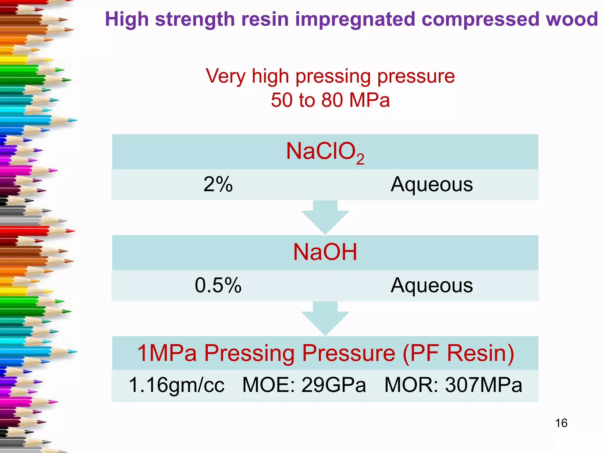 Very high pressing pressure
50 to 80 MPa
1MPa Pressing Pressure (PF Resin)
1.16gm/cc MOE: 29GPa MOR: 307MPa
NaOH
0.5% Aqueous
NaClO2
2% Aqueous
16
High strength resin impregnated compressed wood
 