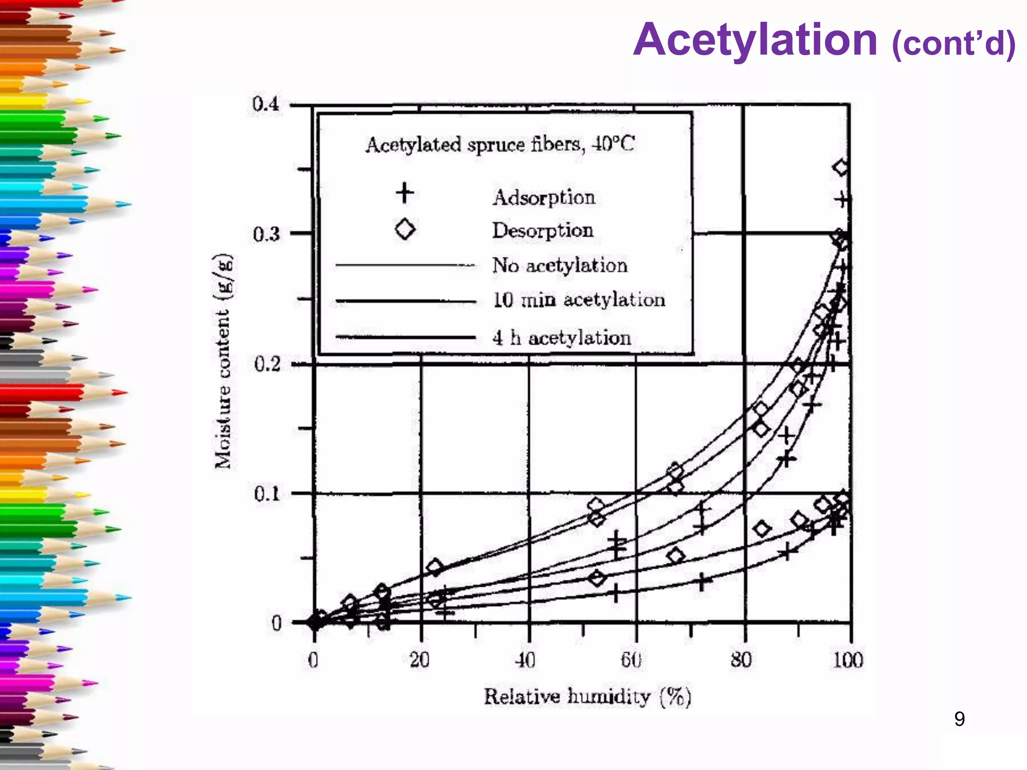 Acetylation (cont’d)
9
 