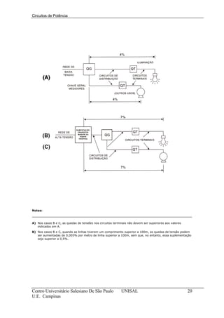 Circuitos de Potência




Notas:



A) Nos casos B e C, as quedas de tensões nos circuitos terminais não devem ser superiores aos valores
   indicados em A.
B) Nos casos B e C, quando as linhas tiverem um comprimento superior a 100m, as quedas de tensão podem
   ser aumentadas de 0,005% por metro de linha superior a 100m, sem que, no entanto, essa suplementação
   seja superior a 0,5%.




Centro Universitário Salesiano De São Paulo                 UNISAL                                      20
U.E. Campinas
 