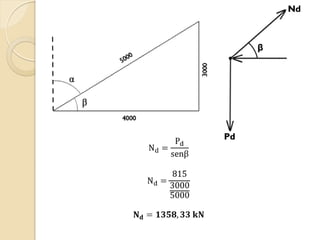 Dimensionamento de-maofrancesa