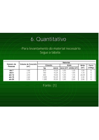 -Para levantamento do material necessário
Segue a tabela:
6. Quantitativo6. Quantitativo
Fonte: [1]
 