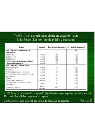 TABELA 1: Contribuição diária de esgoto(C) e de
lodo fresco (Lf) por tipo de prédio e ocupante.
Lodo fresco: Lodo instável, em início de processo de digestão
Lodo: Material acumulado na zona de digestão do tanque séptico, por sedimentação
De partículas sólidas suspensas no esgoto.
Fonte: [3]
 