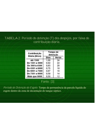 TABELA 2: Período de detenção (T) dos despejos, por faixa de
contribuição diária.
Período de Detenção do Esgoto: Tempo de permanência da parcela líquida do
esgoto dentro da zona de decantação do tanque séptico.
Fonte: [3]
 