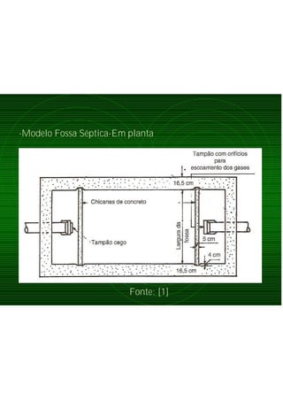 -Modelo Fossa Séptica-Em planta
Fonte: [1]
 