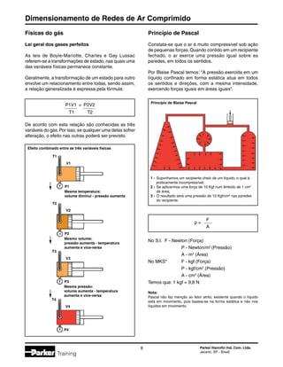 Dimensionamento de Redes de Ar Comprimido
 Parker Hannifin Ind. Com. Ltda.
Jacareí, SP - Brasil
Training
	 P1V1	 =	 P2V2
	 T1	 T2	
De acordo com esta relação são conhecidas as três
variáveis do gás.Por isso, se qualquer uma delas sofrer
alteração, o efeito nas outras poderá ser previsto.
Efeito combinado entre as três variáveis físicas
Princípio de Pascal
Constata-se que o ar é muito compressível sob ação
de pequenas forças.Quando contido em um recipiente
fechado, o ar exerce uma pressão igual sobre as
paredes, em todos os sentidos.
Por Blaise Pascal temos: A pressão exercida em um
líquido confinado em forma estática atua em todos
os sentidos e direções, com a mesma intensidade,
exercendo forças iguais em áreas iguais.
Princípio de Blaise Pascal
1 -	Suponhamos um recipiente cheio de um líquido, o qual é
	 praticamente incompressível;
2 -	Se aplicarmos uma força de 10 Kgf num êmbolo de 1 cm2
	 de área;
3 -	O resultado será uma pressão de 10 Kgf/cm2
nas paredes
	 do recipiente.
p =
F
A
No S.I.	 F - Newton (Força)
		 P - Newton/m2
(Pressão)
		 A - m2
(Área)
No MKS*	 F - kgf (Força)
		 P - kgf/cm2
(Pressão)
		 A - cm2
(Área)
Temos que: 1 kgf = 9,8 N
Nota:
Pascal não faz menção ao fator atrito, existente quando o líquido
está em movimento, pois baseia-se na forma estática e não nos
líquidos em movimento.
Físicas do gás
Lei geral dos gases perfeitos
As leis de Boyle-Mariotte, Charles e Gay Lussac
referem-se a transformações de estado, nas quais uma
das variáveis físicas permanece constante.
Geralmente, a transformação de um estado para outro
envolve um relacionamento entre todas, sendo assim,
a relação generalizada é expressa pela fórmula:
T1
V1
P1
Mesma temperatura:
volume diminui - pressão aumenta
T2
V2
P2
Mesmo volume:
pressão aumenta - temperatura
aumenta e vice-versa
T3
V3
P3
Mesma pressão:
volume aumenta - temperatura
aumenta e vice-versa
T4
V4
P4
 