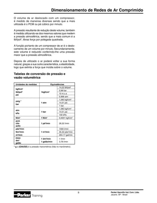 Parker Hannifin Ind. Com. Ltda.
Jacareí, SP - Brasil

Dimensionamento de Redes de Ar Comprimido
Training
O volume de ar deslocado com um compressor,
é medido de maneiras diversas sendo que a mais
utilizada é o PCM ou pé cúbico por minuto.
A pressão resultante de redução deste volume, também
é medida utilizando-se dos mesmos valores que medem
a pressão atmosférica, sendo que a mais comum é a
lbf/pol2
, libras força por polegada quadrada.
A função portanto de um compressor de ar é o deslo-
camento de um volume por minuto. Secundariamente,
este volume é reduzido conferindo-lhe uma pressão
maior que a pressão atmosférica.
Depois de utilizado o ar poderá voltar a sua forma
natural, graças a sua outra característica, a elasticidade,
logo que extinta a força que incidia sobre o volume.
Tabelas de conversão de pressão e
vazão volumétrica
	 Unidades de medidas		 Equivalências
	
kgf/cm2
		 14,22 lbf/pol2
	
lbf/pol2
	
1kgf/cm2
	 0,98 bar
			10 m.c.a
	
psi
		 0,968 atm
	
psig *
	 	 1,083 kgf/cm2
		 1 atm	14,51 psi
	 bar
		1 bar
	
atm
	 	 1,083 kgf/cm2
		 1 bar	14,51 psi
	 kPa
		100 kPa
	 N/m2
	 1 N/m2
	 0,0001 kgf/cm2
	 pcm	 	
	 cfm	 1 pé3
/min	28,32 l/min	
scfm
	
pés3
/min	 	 1000 l/min
	 Nm3
/min	 1 m3
/min	35,32 pés3
/min
	
m3
/min		264,17 gal/min
	 l/min	 1 dm3
/min	 1 l/min
	 dm3
	 galão	
1 galão/min	 3,78 l/min
* g = (GAUGE) é a pressão manométrica (lida no manômetro).
 