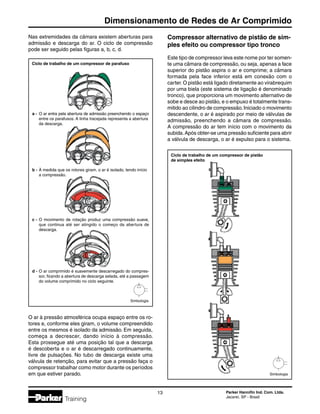 Parker Hannifin Ind. Com. Ltda.
Jacareí, SP - Brasil
13
Dimensionamento de Redes de Ar Comprimido
Training
Nas extremidades da câmara existem aberturas para
admissão e descarga do ar. O ciclo de compressão
pode ser seguido pelas figuras a, b, c, d.
Compressor alternativo de pistão de sim-
ples efeito ou compressor tipo tronco
Este tipo de compressor leva este nome por ter somen-
te uma câmara de compressão, ou seja, apenas a face
superior do pistão aspira o ar e comprime; a câmara
formada pela face inferior está em conexão com o
carter.O pistão está ligado diretamente ao virabrequim
por uma biela (este sistema de ligação é denominado
tronco), que proporciona um movimento alternativo de
sobe e desce ao pistão, e o empuxo é totalmente trans-
mitido ao cilindro de compressão.Iniciado o movimento
descendente, o ar é aspirado por meio de válvulas de
admissão, preenchendo a câmara de compressão.
A compressão do ar tem início com o movimento da
subida.Após obter-se uma pressão suficiente para abrir
a válvula de descarga, o ar é expulso para o sistema.
O ar à pressão atmosférica ocupa espaço entre os ro-
tores e, conforme eles giram, o volume compreendido
entre os mesmos é isolado da admissão. Em seguida,
começa a decrescer, dando início à compressão.
Esta prossegue até uma posição tal que a descarga
é descoberta e o ar é descarregado continuamente,
livre de pulsações. No tubo de descarga existe uma
válvula de retenção, para evitar que a pressão faça o
compressor trabalhar como motor durante os períodos
em que estiver parado.
Ciclo de trabalho de um compressor de parafuso
a -	 O ar entra pela abertura de admissão preenchendo o espaço
	 entre os parafusos. A linha tracejada representa a abertura
	 da descarga.
b -	À medida que os rotores giram, o ar é isolado, tendo início
	 a compressão.
c -	O movimento de rotação produz uma compressão suave,
	 que continua até ser atingido o começo da abertura de
	 descarga.
d -	O ar comprimido é suavemente descarregado do compres-
	 sor, ficando a abertura de descarga selada, até a passagem
	 do volume comprimido no ciclo seguinte.
Simbologia
Ciclo de trabalho de um compressor de pistão
de simples efeito
Simbologia
 