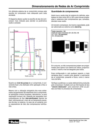 Parker Hannifin Ind. Com. Ltda.
Jacareí, SP - Brasil
17
Dimensionamento de Redes de Ar Comprimido
Training
Quanto ao nível de pureza do ar comprimido, é con-
veniente fazer uma distinção entre aplicação crítica e
não-crítica.
Mesmo com a utilização obrigatória dos mais sofisti-
cados equipamentos de tratamento de ar comprimido,
as aplicações críticas (hospitais, laboratórios, ar para
respiração humana, etc.) deverão ser equipados com
compressores do tipo não-lubrificados (isentos de
óleo), eliminando-se o risco de um lançamento exces-
sivo de óleo no sistema, no caso de um acidente com
os separadores de óleo dos compressores lubrifica-
dos.
Quantidade de compressores
Assim que a vazão total do sistema for definida, esta-
beleça um fator entre 20% e 50% para futuras amplia-
ções e selecione dois compressores que, somados,
atendam essa vazão.
Um terceiro compressor, da mesma capacidade, pode
ser adicionado ao sistema como stand by.
Vazão requerida = 100
Vazão de cada compressor (C1, C2, C3) = 60
C1 + C2 = 120 (operação)
C3 = 60 (stand by)
Em conjunto, os três compressores podem ser progra-
mados para operar num sitema de rodízio, proporcio-
nando o mesmo nível de desgaste para todos.
Essa configuração é, sob qualquer aspecto, a mais
vantajosa para o usuário pois garante o suprimento
de ar comprimido, presente e futuro, como o menor
risco de falha.
Verifique a potência e a vazão efetivamente produzida
pelo compressor. Cuidado com as informações do tipo
volume deslocado, pois costumam omitir as per-
das ocorridas no processo de compressão.
C1 C2 C3
100.000
10.000
1.000
100
10
Pistão
Centrífugo
(60)Palheta
Parafuso
Lóbulo
(200)
(200.000)
Pressãodedescarga,psig
10	100	1.000	10.000	100.000	1.000.000
8.000	20.000	 500.000
Vazão, pcm(a)
Axial (500)
Um eficiente sistema de ar comprimido começa pela
escolha do compressor mais adequado para cada
atividade.
O diagrama abaixo auxilia na escolha do tipo de com-
pressor mais indicado para atender os parâmetros
vazão e pressão:
 