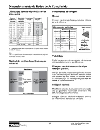 Dimensionamento de Redes de Ar Comprimido
22 Parker Hannifin Ind. Com. Ltda.
Jacareí, SP - Brasil
Training
Distribuição por tipo de partículas no ar
industrial
Fundamentos da filtragem
Mícron
O mícron é a dimensão física equivalente a milésima
parte do milímetro.
Visibilidade
O olho humano, sem nenhum recurso, não consegue
distinguir objetos menores que 40 mícrons.
Filtragem mecânica convencional por
retenção (sólidos)
Um tipo de malha porosa retém partículas maiores
que o tamanho dos poros. Partículas menores colidem
com as fibras do meio filtrante (via impacto, difusão
ou interceptação) e são retidas por força de “Van der
Waals” e forças eletrostáticas.
Filtragem Nominal
Meio filtrante (algodão, lã, celulose, bronze sinterizado,
etc) que geralmente trabalha com eficiência de 90 a
98% na remoção de contaminantes.
	
Filtragem Nominal é totalmente ineficaz na remoção
de contaminantes menores que 2 mícrons.
Distribuição por tipo de partículas no ar
atmosférico
	 Tamanho	 Quantidade	 Porcentagem	 Porcentagem
	 de Partícula	 média por	 por Qde.	 em peso
	 (Mícrons)	 Pé-Cúbico
	 0.01 - 0.02	173,929,673	 7.28	 -
	 0.02 - 0.05	338,557,845	14.17	 0.02
	 0.05 - 0.10	395,213,491	16.54	 0.18
	 0.10 - 0.22	 906,959,672	37.95	 4.2	 77.6%
	 0.22 - 0.46	 501,288,728	20.98	23.22
	 0.46 - 1.00	 69,890,564	2.92	32.38
	1.00 - 2.15	3,801,973	 0.16	17.6
	2.15 - 4.64	212,705	 -	 9.85
	 4.64 - 10.00	15,235	 -	 7.06
	10.00 - 21.54	 645	 -	2.98
	21.54 +	28	 -	2.51
		2,389,890,499	100%	100%
(@ a uma concentração de 69 microgramas por Pé-Cúbico ou 0,03 gramas
por 1000 Pé-Cúbicos).
Nota
Este é o ar que você está resperiando agora. Comprimido à 100 psig, esta
concetração aumenta 8 vezes.
Partículas
80%  2 micrômetro
140 milhões
de partículas
por m3
110 milhões
de partículas
por m3
880 milhões
de partículas
por m3
CompressorFiltro de
admissão
fumaça de cigarro
óleo aerosol talco
inseticidas em pó areia fina
spraynévoa
fumaça poeira
visível
1.000 micrômetros
micrômetro
0,01 0,1 1 10 100
poeira de cal
fumaça e poeira metalúrgica
carvão pulvverizado
fumaça alcalina pólen
Micragem das partículas
1 micrômetro
=
milésima
parte do
milímetro
=
milionésima
parte do metro
 