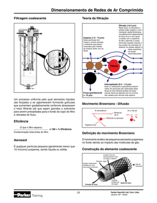 Parker Hannifin Ind. Com. Ltda.
Jacareí, SP - Brasil
23
Dimensionamento de Redes de Ar Comprimido
Training
Filtragem coalescente
Um processo uniforme pelo qual aerossóis líquidos
são forçados a se aglomerarem formando gotículas
que aumentam gradativamente conforme atravessam
o meio filtrante até que sejam grandes o suficiente
para serem precipitadas para o fundo do copo do filtro
e retiradas do fluxo.
Eficiência
	 O que o filtro separou	
x 100 = % Eficiência
	Contaminação total antes do filtro
Aerossol
É qualquer partícula pequena (geralmente menor que
10 mícrons) suspensa, sendo líquida ou sólida.
Teoria da filtração
Impacto (1.0 - 10 µm):
Estas partículas tem
massa e volume grandes
o suficiente para serem
removidos pelo método
de impacto direto com as
fibras.
Difusão (0.3 µm):
Nesta faixa, os aerossóis e
sólidos estão sujeitos a movi-
mentação rápida Browniana,
completamente independente
do fluxo de ar e isto causa
a colisão com a superfície
do filtro, aderindo a outras
partículas líquidas maiores e
que podem ser drenadas do
sistema; Os sólidos aderem a
	 estas superfícies
	 via forças
	 intermoleculares.
Interceptação (0.3 - 1.0 µm):
Este é o mecanismo coalescente predomi-
nante; As partículas são capturadas pelas
fibras do meio filtrante através de forças
inercial; fibras de diâmetro de 0,5 mícrons
são usadas para otimizar esta captura.
Força gravitacional
( 10 µm)
Movimento Browniano - Difusão
Definição do movimento Browniano
O movimento errático de pequenos aerossóis suspensos
no fluido devido ao impacto das moléculas de gás.
Construção do elemento coalescente
Secção coalescente
moldada em uma
única peça (contínua)
Retentor rígido
Contato firme de
intertravamento entre
os meios e retentor
Fibras
Entrada do fluxo
Saída do fluxo
Camada
sintética de
drenagem
Tela de
manuseio
∞ ∞
∞
Ar atmosférico
Molécula
de ar
Partícula ou aerossol
Trajetória livre
Ar à 100 psi
.008 µ
.065
µ
 