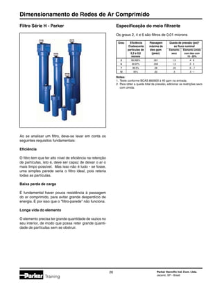 Dimensionamento de Redes de Ar Comprimido
26 Parker Hannifin Ind. Com. Ltda.
Jacareí, SP - Brasil
Training
Filtro Série H - Parker
Ao se analisar um filtro, deve-se levar em conta os
seguintes requisitos fundamentais:
Eficiência
O filtro tem que ter alto nível de eficiência na retenção
de partículas, isto é, deve ser capaz de deixar o ar o
mais limpo possível. Mas isso não é tudo - se fosse,
uma simples parede seria o filtro ideal, pois reteria
todas as partículas.
Baixa perda de carga
É fundamental haver pouca resistência à passagem
do ar comprimido, para evitar grande desperdício de
energia. É por isso que o filtro-parede não funciona.
Longa vida do elemento
O elemento precisa ter grande quantidade de vazios no
seu interior, de modo que possa reter grande quanti-
dade de partículas sem se obstruir.
Especificação do meio filtrante
Os graus 2, 4 e 6 são filtros de 0,01 mícrons
	 Grau	 Eficiência	 Passagem	 Queda de pressão (psi)2
		 Coalescente	 máxima de	 ao fluxo nominal
		 partículas de	 óleo ppm	 Elemento	 Elemento úmido
		 0,3 a 0,6	 (peso)	 seco	 com óleo com
		 microns			 10 - 20%
	 2	 99.999%	 .001	1.5	 4 - 6
	 6	 99.97%	 .008	1.0	2 - 3
	 7	 99.5%	 .09	 .25	 .5 - .7
	 10	 95%	 .83	 .5	 .5 - 1
Notas:
1.	 Teste conforme BCAS 860900 à 40 ppm na entrada.
2.	 Para obter a queda total da pressão, adicionar as restrições seco
	 com úmida.
 