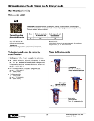 Dimensionamento de Redes de Ar Comprimido
28 Parker Hannifin Ind. Com. Ltda.
Jacareí, SP - Brasil
Training
Aplicações - Polimentos de gases ou para traços finais de contaminantes de hidrocarbonetos,
geralmente 0,5 até 2 ppm de concentração de entrada. Preparação para ar de respiração humana;
remoção de vapor de hidrocarboneto.
Meio filtrante adsorvente
Remoção de vapor
AU
Especificações
do meio filtrante
	 Grau	 Eficiência da extração	 Queda de pressão (psi)
		 de vapores de óleo	 ao fluxo nominal
			 elemento seco
	 AU	 99%+	 0,25
Tipo meio filtrante (A):
Adsorvente-carvão ativado
Vedação (U):
Uretano moldado para todos os elementos carvão ativado
Nota especial:
Os filtros com elementos de carbono ativado, sempre devem
ser precedidos por um filtro coalescente.
Vedação dos extremos do elemento,
especificações
•	 Em branco: 1/4” a 1” sem vedação nos extremos.
•	 U: Uretano moldado, normal para todos os filtros
	 de 1 1/2” a 3” e todos os coalescentes com pré-filtro
	 incorporado, opcional em caso de outros tamanhos.
	 QU, 3PU = 107°C (225°F)
•	 S: Silicone moldado para altas temperaturas.
	 QS, 3PS = 177°C (350°F)
	 DS = 232ºC (450°F)
•	 V: Fluorcarbono
	 AV = 107°C (225°F)
	 QV, 3PV = 177°C (350°F)
	 DV = 232oC (450°F)
Coalescente
Fibra de borocilicato
Fluxo: de dentro para fora
Adsorvente
Carvão ativado
Fluxo: de fora para dentro
Tipos de filtro/elemento
Interceptor
Celulose plissada
Fluxo: de fora para dentro
 