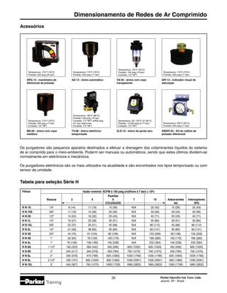 Parker Hannifin Ind. Com. Ltda.
Jacareí, SP - Brasil
29
Dimensionamento de Redes de Ar Comprimido
Training
Acessórios
DPG-15 - manômetro de
diferencial de pressão
AD-12 - dreno automático VS-50 - dreno com copo
transparente
DPI-13 - indicador visual de
saturação
MS-50 - dreno com copo
metálico
TV-98 - dreno eletrônico
temporizado
ZLD-10 - dreno de perda zero KBDPI-25 - Kit do calibre de
pressão diferencial
Tabela para seleção Série H
	 Filtros	 Vazão nominal: SCFM à 100 psig (m3/hora à 7 bar) ± 10%
					 Padrões
		 Roscas	 2	 4	 6	 7	 10	 Adsorventes	 Interceptores
					 C/CU/QU/DS			 AU	 3PU
	 H N 1S	1/4	 8 (14)	11 (19)	15 (26)	 N/A	25 (43)	15 (26)	25 (43)
	 H N 15S	3/8	11 (19)	15 (26)	20 (34)	 N/A	33 (56)	20 (34)	33 (56)
	 H N 2S	1/2	14 (24)	19 (32)	25 (43)	 N/A	 42 (71)	25 (43)	 42 (71)
	 H N 1L	1/4	16 (27)	23 (39)	30 (51)	 N/A	 50 (85)	30 (51)	 50 (85)
	 H N 15L	3/8	22 (37)	30 (51)	 40 (68)	 N/A	 66 (112)	 40 (68)	 66 (112)
	 H N 2L	1/2	27 (46)	38 (65)	 50 (85)	 N/A	 83 (141)	 50 (85)	 83 (141)
	 H N 3S	3/4	 44 (75)	 61 (104)	 80 (136)	 N/A	133 (226)	 80 (136)	133 (226)
	 H N 4S	1	 55 (94)	 76 (129)	100 (170)	 N/A	166 (282)	100 (170)	166 (282)
	 H N 4L	1	 76 (129)	106 (180)	140 (238)	 N/A	232 (394)	140 (238)	232 (394)
	 H N 6S	1 1/2	190 (323)	260 (442)	350 (595)	 600 (1020)	 600 (1020)	350 (595)	 600 (1020)
	 H N 8S	2	245 (417)	340 (578)	 450 (765)	 750 (1275)	 750 (1275)	 450 (765)	 750 (1275)
	 H N 8L	2	335 (570)	 470 (799)	 625 (1063)	1035 (1760)	1035 (1760)	 625 (1063)	1035 (1760)
	 H N 0L	2 1/2	 430 (731)	 600 (1020)	 800 (1360)	1330 (2261)	1330 (2261)	 800 (1360)	1330 (2261)
	 H N 12L	3	 545 (927)	 750 (1275)	1000 (1700)	1660 (2822)	1660 (2822)	1000 (1700)	1660 (2822)
Os purgadores são pequenos aparatos destinados a efetuar a drenagem dos cotaminantes líquidos do sistema
de ar compriido para o meio-ambiente. Poderm ser manuais ou automáticos, sendo que estes últimos dividem-se
normalmente em eletrônicos e mecânicos.
Os purgadores eletrônicos são os mais utilizados na atualidade e são encontrados nos tipos temporizado ou com
sensor de umidade.
Temperatura: 175°F (79°C)
Pressão: 500 psig (34 bar)
Temperatura: 175°F (79°C)
Pressão: 250 psig (17 bar)
Temperatura: 125°F (52°C)
Pressão: 150 psig (10 bar)
Conexão: 1/2 NPT
Temperatura: 175°F (79°C)
Pressão: 250 psig (17 bar)
Temperatura: 175°F (79°C)
Pressão: 250 psig (17 bar)
Conexão: 1/2 NPT
Temperatura: 190°F (88°C)
Pressão: 230 psig (16 bar)
Conexão: 1/2 NPT w/600 psig
(41 bar) disponível
Conexão: 1/4 NPT
Temperatura: 35°-140°F (2°-60°C)
Pressão: 12-250 psig (0-17 bar)
Conexão: 1/2 NPT
Temperatura: 200°F (93°C)
Pressão: 250 psig (17 bar)
 