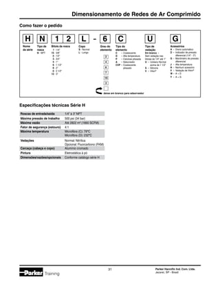 Parker Hannifin Ind. Com. Ltda.
Jacareí, SP - Brasil
31
Dimensionamento de Redes de Ar Comprimido
Training
Como fazer o pedido
H
Nome
da série
Tipo de
rosca
N - NPT
N 1 2
Bitola da rosca
1 - 1/4
15 - 3/8
2 - 1/2
3 - 3/4
4 - 1
6 - 1 1/2
8 - 2
0 - 2 1/2
12 - 3
G
Acessórios	
A	 -	 Dreno automático
D	 -	 Indicador de pressão
		 diferencial (1/4 - 3)
G	 -	 Manômetro de pressão
		 diferencial
J	 -	 Alta temperatura
N	 -	 Nenhum acessório
V	 -	 Vedação de Viton®
W	-	 A + D
Y	 -	 A + G
L
Copo
S - Normal
L - Longo
Tipo do
elemento
C	 -	 Coalescente
D	 -	 Alta temperatura
P	 -	 Celulose plissada
A	 -	 Adsorvedor
CVP	 -	 Coalescente
		 plissado
C U
Tipo de
vedação
Em branco	 -	
Sem vedação nas
bitolas de 1/4 até 1
U	 -	 Uretano Normal
		 acima de 1 1/2
S	 -	 Silicone
V	 -	 Viton®
Especificações técnicas Série H
Roscas de entrada/saída	1/4” à 3” NPT
Máxima pressão de trabalho	 500 psi (34 bar)
Máxima vazão	 Até 2822 m³ (1660 SCFM)
Fator de segurança (estouro)	 4:1
Máxima temperatura	 Microfibra (C): 79ºC
	 Microfibra (D): 232ºC
Vedações	 Normal: Nitrílica
	 Opcional: Fluorcarbono (FKM)
Carcaça (cabeça e copo)	 Alumínio cromado
Pintura	 Eletrostática à pó
Dimensões/vazões/opcionais	 Conforme catálogo série H
6
Grau do
elemento
2
4
6
7
10
3
deixe em branco para adsorvedor
 
