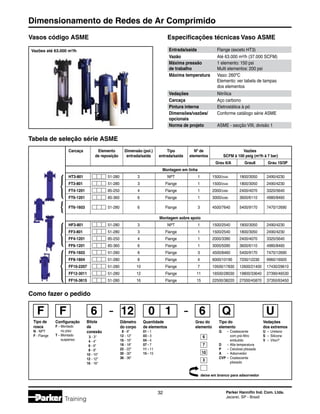 Dimensionamento de Redes de Ar Comprimido
32 Parker Hannifin Ind. Com. Ltda.
Jacareí, SP - Brasil
Training
Tabela de seleção série ASME
	 Carcaça	 Elemento	 Dimensão (pol.)	 Tipo	 Nº de		 Vazões
		 de reposição	 entrada/saída	 entrada/saída	 elementos		SCFM à 100 psig (m3
/h à 7 bar)
						 Grau 6/A	 Grau8	 Grau 10/3P
	 Montagem em linha
	 HT3-801	 51-280	3	 NPT	1	1500/2540	1800/3050	2490/4230
	 FT3-801	 51-280	3	 Flange	1	1500/2540	1800/3050	2490/4230
	 FT4-1201	 85-250	 4	 Flange	1	2000/3390	2400/4070	3320/5640
	 FT6-1201	 85-360	 6	 Flange	1	3000/5090	3600/6110	 4980/8460
	 FT6-1603	 51-280	 6	 Flange	3	 4500/7640	 5400/9170	 7470/12690
	 Montagem sobre apoio
	 HF3-801	 51-280	3	 NPT	1	1500/2540	1800/3050	2490/4230
	 FF3-801	 51-280	3	 Flange	1	1500/2540	1800/3050	2490/4230
	 FF4-1201	 85-250	 4	 Flange	1	2000/3390	2400/4070	3320/5640
	 FF6-1201	 85-360	 6	 Flange	1	3000/5090	3600/6110	 4980/8460
	 FF6-1603	 51-280	 6	 Flange	3	 4500/8460	 5400/9170	 7470/12690
	 FF8-1804	 51-280	 8	 Flange	 4	 6000/10190	 7200/12230	 9960/16920
	 FF10-2207	 51-280	10	 Flange	 7	10500/17830	12600/21400	17430/29610
	 FF12-3011	 51-280	12	 Flange	11	16500/28030	19800/33640	27390/46530
	 FF16-3615	 51-280	16	 Flange	15	22500/38220	27000/45870	37350/63450
Especificações técnicas Vaso ASME
Entrada/saída	 Flange (exceto HT3)
Vazão	 Até 63.000 m³/h (37.000 SCFM)
Máxima pressão	 1 elemento: 150 psi
de trabalho	 Multi elementos: 200 psi
Máxima temperatura	 Vaso: 260ºC
	 Elemento: ver tabela de tampas
	 dos elementos
Vedações	 Nitrílica
Carcaça	 Aço carbono
Pintura interna	 Eletrostática à pó
Dimensões/vazões/	 Conforme catálogo série ASME
opcionais
Norma de projeto	 ASME - secção VIII, divisão 1
Como fazer o pedido
deixe em branco para adsorvedor
6
Grau do
elemento
6
7
10
3
U
Vedações
dos extremos
U	 -	 Uretano
S	 -	 Silicone
V	 -	 Viton®
12
Diâmetro
do corpo
8 - 8
12 - 12
16 - 16
18 - 18
22 - 22
30 - 30
36 - 36
6
Bitola
da
conexão
3 - 3
4 - 4
6 - 6
8 - 8
10 - 10
12 - 12
16 - 16
Configuração
F	-	Montado
		 no piso
T	-	Montado
		 suspenso
FF
Tipo de
rosca
N - NPT
F - Flange
0 1
Quantidade
de elementos
01 - 1
03 - 3
04 - 4
07 - 7
11 - 11
15 - 15
Tipo do
elemento
Q	 -	 Coalescente
		 com pré-filtro
		 embutido
D	 -	 Alta temperatura
P	 -	 Celulose plissada
A	 -	 Adsorvedor
CVP	 -	 Coalescente
		 plissado
Q
Vasos código ASME
Vazões até 63.000 m3
/h
 