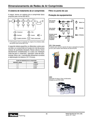 Dimensionamento de Redes de Ar Comprimido
38 Parker Hannifin Ind. Com. Ltda.
Jacareí, SP - Brasil
Training
Filtro no ponto de uso
Proteção de equipamentos
FFD - Filtro secador
Projetado para remover vapores de água e aerossóis em pontos
de uso, para vazões intermitentes de até 60 SCFM.
OWS
Separador de água e óleo condensados.
Eexigência para ISO14000.
O sistema de tratamento de ar comprimido
A seguir, temos um sistema de ar comprimido típico
proposto pela norma ISO 8573.
O fluxograma acima é composto do original. Os símbolos estão
de acordo coma norma ISO-1219.
A seguinte tabela especifica os diferentes custos para
se tratar o ar comprimido em função do nível de pureza
(classe de qualidade) desejado. Nesse cálculo, foram
devidamente contabilizados os custos de instalação
(mão-de-obra e materiais), operação (mão-de-obra,
energia, filtros, etc.), manutenção (preventia e corretiva
e depreciação do sistema (10~15 anos).
Custo do tratamento de ar comprimido
	 ISO-8573, classe	 US$/m3
	1.7.1	 0,000026
	1.4.1	 0,00031
	1.2.1	 0,0009
Alta entrada
de sólidos
Alta entrada
de líquidos
Entrada normal
(abaixo de
50 ppm no total
de sólidos
e líquidos
Motor à ar
Válvulas
Cilindros
3P 6P
10P 6P
6P
Ar
Filtro
Secador
Reserv. pressurizado
Compressor
Resfriador
Purgador automático
 