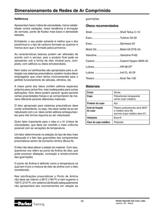 Dimensionamento de Redes de Ar Comprimido
50 Parker Hannifin Ind. Com. Ltda.
Jacareí, SP - Brasil
Training
Materiais
Corpo	 Zamac
Copo	 Policarbonato transparente
	 zamac (copo metálico)
Protetor do copo	 Aço
Anel de fixação	 Plástico (policarbonato série 06/07
do copo	 e metálico série 06)
	 alumínio (copo metálico série 07)
Vedações	 Buna-N
Visor do copo metálico	 Poliamida
Naftênicos
Apresentam baixo índice de viscosidade, menor estabi-
lidade contra oxidação, maior tendência à formação
de vernizes, ponto de fluidez mais baixo e densidade
elevada.
Entretanto, o seu poder solvente é melhor que o dos
parafínicos e o tipo de carbono formado ao queimar é
menos duro que o formado pelos primeiros.
As características básicas podem ser alteradas de
acordo com o serviço, pois o produto final pode se
apresentar sob a forma de óleo mineral puro, com-
posto, com aditivos ou óleos emulsionáveis.
Nem todos os lubrificantes são apropriados para a uti-
lização nos sistemas pneumáticos, existem muitos óleos
empregados que criam sérios inconvenientes para o
perfeito funcionamento de válvulas, cilindros, etc.
A maior parte dos óleos contém aditivos especiais
próprios para certos fins, mas inadequados para outras
aplicações. Dois óleos podem parecer iguais perante
certas propriedades físicas e se comportarem de ma-
neira diferente perante diferentes materiais.
O óleo apropriado para sistemas pneumáticos deve
conter antioxidante, ou seja, não deve oxidar-se ao ser
nebulizado com o ar;deve conter aditivos antiespuman-
tes para não formar espuma ao ser nebulizado.
Outro fator importante para o óleo é o IV (índice de
viscosidade), que deve ser mantido o mais uniforme
possível com as variações de temperatura.
Um fator determinante na seleção do tipo de óleo mais
adequado é o fato das guarnições dos componentes
pneumáticos serem de borracha nitrílica (Buna N).
O óleo não deve alterar o estado do material. Com isso,
queremos nos referir ao ponto de Anilina do óleo, que
pode provocar dilatação, contração e amole-cimento
das guarnições.
O ponto de Anilina é definido como a temperatura na
qual tem início a mistura de óleo de anilina com o óleo
considerado.
Nas lubrificações pneumáticas o Ponto de Anilina
não deve ser inferior a 90°C (194°F) e nem superior a
100°C (212°F).Um sistema lubrificado adequadamente
não apresentará tais inconvenientes em relação às
guarnições.
Óleos recomendados
Shell.......................................Shell Tellus C-10
Esso.......................................Turbine Oil-32
Esso.......................................Spinesso-22
Mobil Oil.................................Mobil Oil DTE-24
Valvoline................................Valvoline R-60
Castrol...................................Castrol Hyspin AWS-32 	
Lubrax....................................HR 68 EP
Lubrax ...................................Ind CL 45 Of
Texaco...................................Kock Tex-100
 