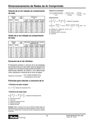 Dimensionamento de Redes de Ar Comprimido
58 Parker Hannifin Ind. Com. Ltda.
Jacareí, SP - Brasil
Training
Volume de ar em relação ao comprimento
do tubo
Vazão de ar em relação ao comprimento
do tubo
	 Diâmetro	 Área	 Volume de ar
	 (mm)	 (mm2
)	 (I)
	 Externo	 Interno		 1 metro	 5 metros	 10 metros	 100 metros
				 de tubo	 de tubo	 de tubo	 de tubo
	 4,00	2,70	 5,70	 0,006	 0,029	 0,057	 0,570
	 5,00	3,15	 7,80	 0,008	 0,039	 0,078	 0,780
	 6,00	 4,00	12,60	 0,013	 0,063	 0,126	1,260
	 8,00	 6,00	28,30	 0,028	 0,142	 0,283	2,830
	12,00	 9,00	 63,60	 0,064	 0,318	 0,636	 6,360
	16,00	12,00	113,00	 0,113	 0,565	1,130	11,300
	22,00	16,00	201,00	 0,201	1,005	2,010	20,100
Consumo de ar de cilindros
É importante conhecer o consumo de ar da instalação
para poder produzi-lo e para saber quais as despesas de
energia.Em uma determinada pressão de trabalho, num
determinado diâmetro de cilindro e num determinado
curso, calcula-se o consumo de ar como se segue:
Relação de compressão =	
1.013 + pressão de trabalho em bar
	 1.013 (baseado ao nível do mar)
Fórmulas para calcular o consumo de ar
• Cilindros de ação simples
Q = s. n.
	d2
. π	
relação de compressão (l/min)
	 4
• Cilindros de dupla ação
Q =
	
s.
	D2
. π	
+ s .
	(D2
- d2
) . π	
. n . relação de compressão (l/min)
		 4			 4
Q = volume de ar (l/min)
s = curso (cm)
n = número de cursos por minuto
D = diâmetro do êmbolo
d = diâmetro da haste
Exemplo: Qual o consumo de ar de um cilindro de dupla ação com
diâmetro de 50 mm (diâmetro de haste de êmbolo 12 mm) e 100 mm
de curso? O cilindro faz 10 cursos por minuto. A pressão de trabalho
é de 6 bar.
Relação de compressão:
1.013 + pressão de trabalho	
=
	1.013 bar + 6 bar	
=
	 7.013 bar	
=	 6,9	
1.013		1.013 bar		1.013 bar
Consumo de ar:
Q =
	
s.
	D2
. π	
+ s .
	(D2
- d2
) . π	
. n . relação de compressão
		 4			 4
Q =
	
10 cm .
	25 cm2
. π	
+ 10 cm .
	(25 cm2
- 1,44 cm2
) . 3,14	
. 10 min-1
. 6,9
		 4		 4
Q = [196,25 cm3
+ 184,94 cm3
] . 10 min-1
. 6,9
Q = 381,2 cm3
. 69 min-1
Q = 26.302,8 cm3
/min = 26,3 l/min
Q = 26,3 l/min
	 Diâmetro	 Área	 Vazão (l/min) - Pressão de 6 bar e queda de
	 (mm)	 (mm2
)	 pressão de 0,2 bar
	 Externo	 Interno		 1 metro	 5 metros	 10 metros	 100 metros
				 de tubo	 de tubo	 de tubo	 de tubo
	 4,00	2,70	 5,70	 54,00	23,40	16,20	 5,40
	 5,00	3,15	 7,80	 80,40	36,60	25,20	 7,80
	 6,00	 4,00	12,60	147,60	 69,00	 48,00	13,80
	 8,00	 6,00	28,30	 406,80	200,40	142,20	 42,60
	12,00	 9,00	 63,60	1080,00	 576,00	 414,00	128,40
	16,00	12,00	113,00	2106,00	1200,00	 870,00	270,00
	22,00	16,00	201,00	 4068,00	2484,00	1842,00	 582,00
 