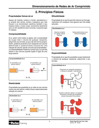 Parker Hannifin Ind. Com. Ltda.
Jacareí, SP - Brasil

Dimensionamento de Redes de Ar Comprimido
Training
2. Princípios Físicos
Propriedades físicas do ar
Apesar de insípido, inodoro e incolor, percebemos o
ar através dos ventos, aviões e pássaros que nele
flutuam e se movimentam; sentimos também o seu
impacto sobre o nosso corpo. Concluimos facilmente
que o ar tem existência real e concreta, ocupando lugar
no espaço.
Compressibilidade
O ar, assim como todos os gases, tem a propriedade
de ocupar todo o volume de qualquer recipiente,
adquirindo seu formato, já que não tem forma própria.
Assim, podemos encerrá-lo num recipiente com volume
determinado e posteriormente provocar-lhe uma
redução de volume usando uma de suas propriedades -
a compressibilidade.Podemos concluir que o ar permite
reduzir o seu volu-me quando sujeito à ação de uma
força exterior.
Elasticidade
Propriedade que possibilita ao ar voltar ao seu volume
inicial uma vez extinto o efeito (força) responsável pela
redução do volume.
Compressibilidade do ar
Ar submetido a um
volume inicial V0
Ar submetido a um
volume inicial Vf
Vf
 V0
Elasticidade do ar
Ar submetido a um
volume inicial V0
Ar submetido a um
volume inicial Vf
Vf
 V0
F
1	 2
1	 2
F
Difusibilidade
Propriedade do ar que lhe permite misturar-se homoge-
neamente com qualquer meio gasoso que não esteja
saturado.
Expansibilidade
Propriedade do ar que lhe possibilita ocupar totalmente
o volume de qualquer recipiente, adquirindo o seu
formato.
Difusibilidade do ar
Volumes contendo
ar e gases; válvula
fechada
Válvula aberta temos uma
mistura homogênea
Expansibilidade do ar
Possuímos um recipiente contendo ar;
a válvula na situação 1 está fechada
Quando a válvula é aberta o ar expande,
assumindo o formato dos recipientes;
porque não possui forma própria
1	 2
1
2
 