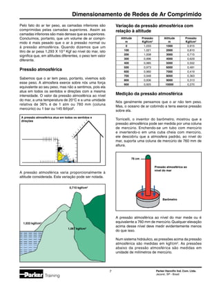 Parker Hannifin Ind. Com. Ltda.
Jacareí, SP - Brasil

Dimensionamento de Redes de Ar Comprimido
Training
Pelo fato do ar ter peso, as camadas inferiores são
comprimidas pelas camadas superiores. Assim as
camadas inferiores são mais densas que as superiores.
Concluímos, portanto, que um volume de ar compri-
mido é mais pesado que o ar à pressão normal ou
à pressão atmosférica. Quando dizemos que um
litro de ar pesa 1,293 X 10-3
Kgf ao nível do mar, isto
significa que, em altitudes diferentes, o peso tem valor
diferente.
Pressão atmosférica
Sabemos que o ar tem peso, portanto, vivemos sob
esse peso. A atmosfera exerce sobre nós uma força
equivalente ao seu peso, mas não a sentimos, pois ela
atua em todos os sentidos e direções com a mesma
intensidade. O valor da pressão atmosférica ao nível
do mar, a uma temperatura de 20°C e a uma umidade
relativa de 36% é de 1 atm ou 760 mm (coluna
mercúriio) ou 1 bar ou 145 lbf/pol2
.
A pressão atmosférica varia proporcionalmente à
altitude considerada. Esta variação pode ser notada.
A pressão atmosférica atua em todos os sentidos e
direções
	 Altitude	 Pressão	 Altitude	 Pressão
	 m	 Kgf/cm2
	 m	 Kgf/cm2
	 0	1,033	 1000	 0,915
	 100	 1,021	 2000	 0,810
	 200	1,008	 3000	 0,715
	 300	 0,996	 4000	 0,629
	 400	 0,985	 5000	 0,552
	 500	 0,973	 6000	 0,481
	 600	 0,960	 7000	 0,419
	 700	 0,948	 8000	 0,363
	 800	 0,936	 9000	 0,313
	 900	 0,925	 10000	 0,270
Variação da pressão atmosférica com
relação à altitude
Medição da pressão atmosférica
Nós geralmente pensamos que o ar não tem peso.
Mas, o oceano de ar cobrindo a terra exerce pressão
sobre ela.
Torricelli, o inventor do barômetro, mostrou que a
pressão atmosférica pode ser medida por uma coluna
de mercúrio. Enchendo-se um tubo com mercúrio
e invertendo-o em uma cuba cheia com mercúrio,
ele descobriu que a atmosfera padrão, ao nível do
mar, suporta uma coluna de mercúrio de 760 mm de
altura.
A pressão atmosférica ao nível do mar mede ou é
equivalente a 760 mm de mercúrio. Qualquer elevação
acima desse nível deve medir evidentemente menos
do que isso.
Num sistema hidráulico, as pressões acima da pressão
atmosférica são medidas em kgf/cm2
. As pressões
abaixo da pressão atmosférica são medidas em
unidade de milímetros de mercúrio.
0,710 kgf/cm2
1,033 kgf/cm2
1,067 kgf/cm2
76 cm
Pressão atmosférica ao
nível do mar
Barômetro
 