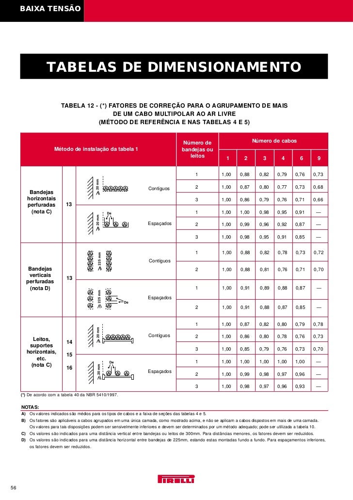 Dimensionamento De Cabos Eletricos E Disjuntores
