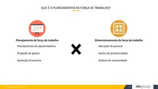 WWW.ELOGROUP.COM.BR 14
QUE É O PLANEJAMENTO DA FORÇA DE TRABALHO?
Planejamento de força de trabalho Dimensionamento da força de trabalho
Planejamento de aposentadoria
Projeção de gastos
Avaliação financeira
Alocação de pessoal
Ganho de produtividade
Análise de sazonalidade
 