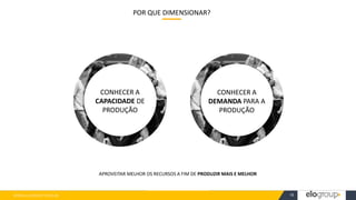 WWW.ELOGROUP.COM.BR 18
CONHECER A
CAPACIDADE DE
PRODUÇÃO
CONHECER A
DEMANDA PARA A
PRODUÇÃO
POR QUE DIMENSIONAR?
APROVEITAR MELHOR OS RECURSOS A FIM DE PRODUZIR MAIS E MELHOR
 
