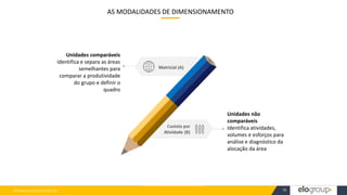 WWW.ELOGROUP.COM.BR 19
Unidades não
comparáveis
Identifica atividades,
volumes e esforços para
análise e diagnóstico da
alocação da área
Unidades comparáveis
Identifica e separa as áreas
semelhantes para
comparar a produtividade
do grupo e definir o
quadro
AS MODALIDADES DE DIMENSIONAMENTO
 