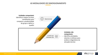 WWW.ELOGROUP.COM.BR 22
Unidades não
comparáveis
Identifica atividades,
volumes e esforços para
análise e diagnóstico da
alocação da área
Unidades comparáveis
Identifica e separa as áreas
semelhantes para
comparar a produtividade
do grupo e definir o
quadro
AS MODALIDADES DE DIMENSIONAMENTO
 