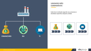 WWW.ELOGROUP.COM.BR 23
UNIDADES NÃO
COMPARÁVEIS
Cada área é analisada segundo seus processos e
atividades específicos daquela unidade
FINANCEIRO RH TI
 